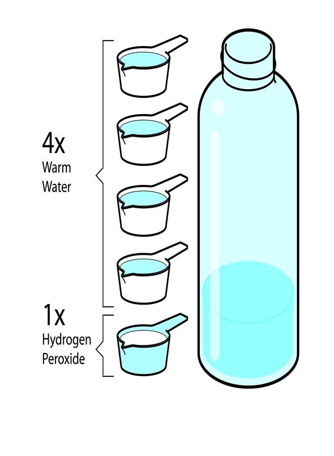 EQUADOSE Hear Ear Wax Remover Kit, Professional Cleaning System for Effective Wax Removal and Irrigation, Safe and Gentle Care Tools for Adults and Kids, Complete at-Home Ear Hygiene Solution - Image 4